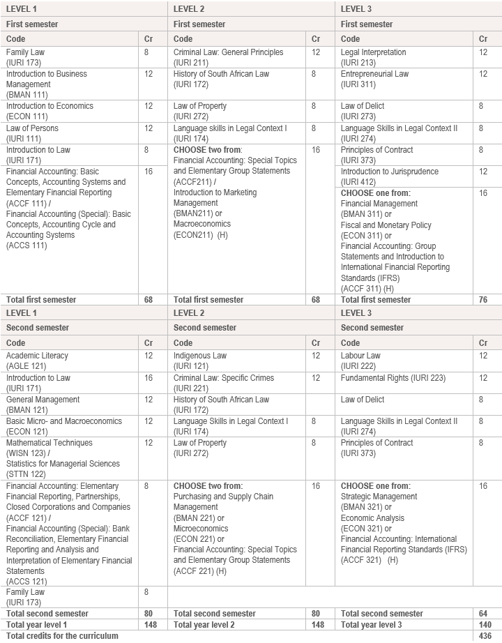 NWU (Law) Unisasapplication